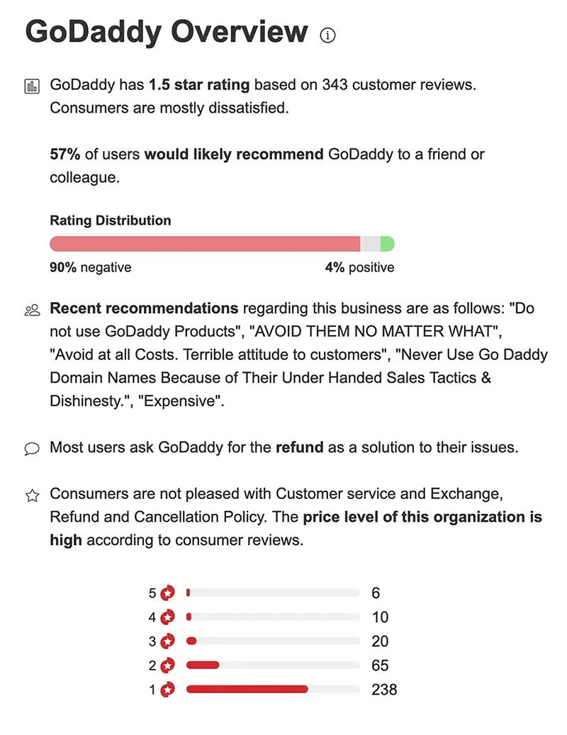 GoDaddy Overview